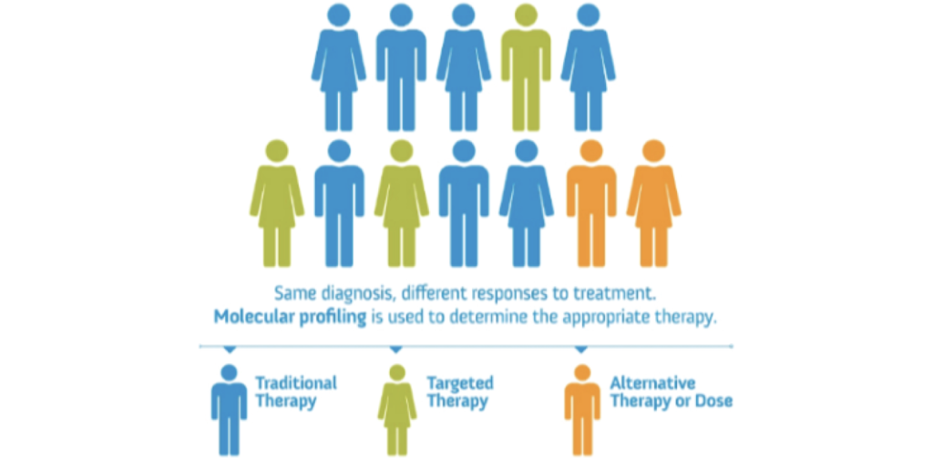 Variability in the genotype of FSHR or FSHB can influence the response to ovarian stimulation